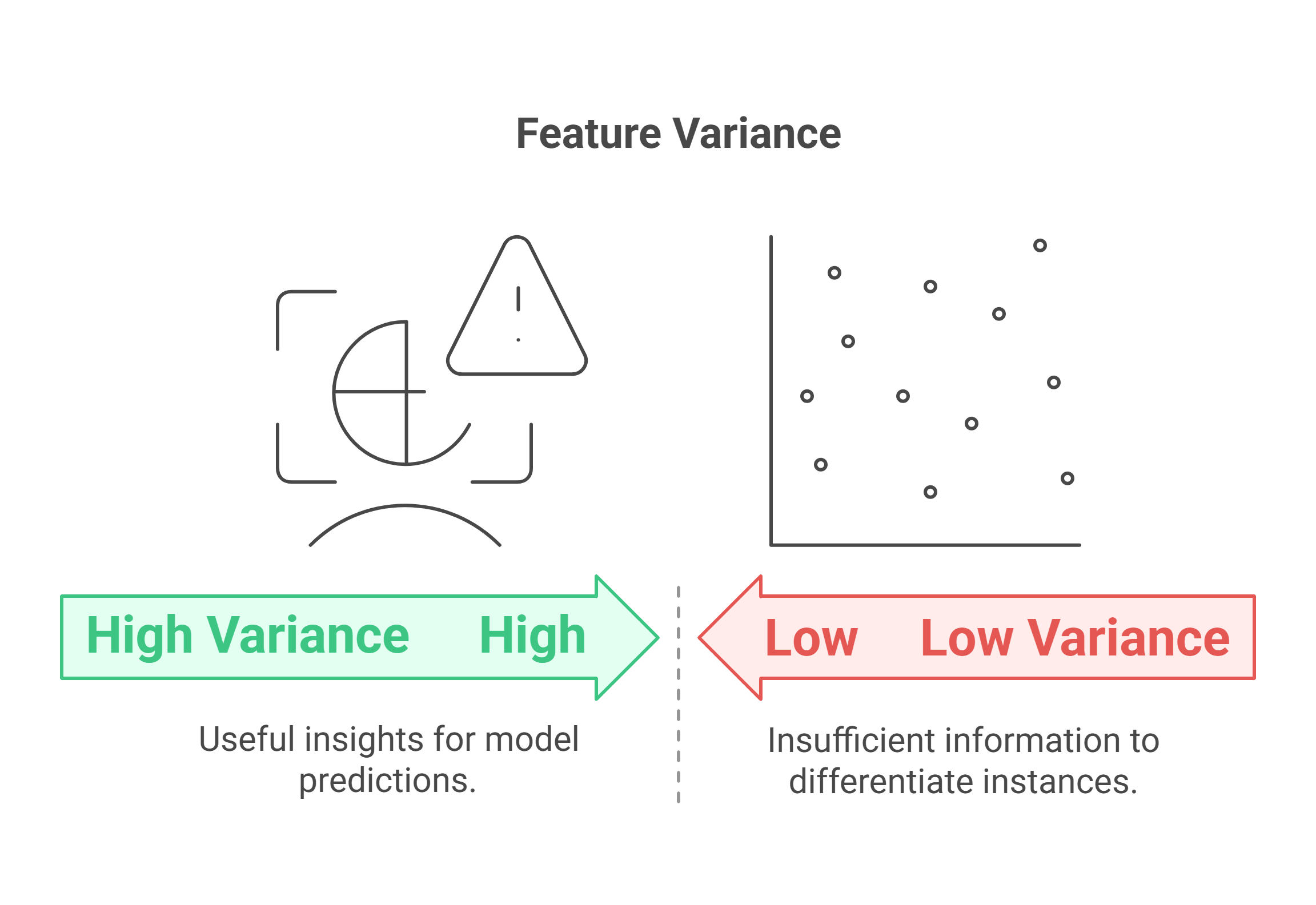 Feature Variance